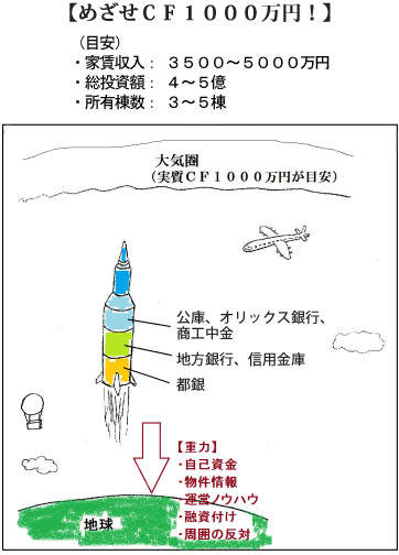 めざせCF1000万円！