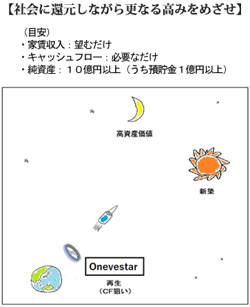 社会に還元しながらさらなる高みをめざせ