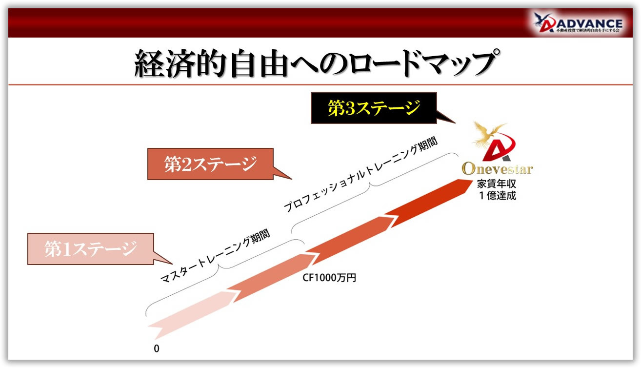 第21回 ５人のトレーナーから聞く、ここ数年のロケット戦略事例と成功のロードマップ