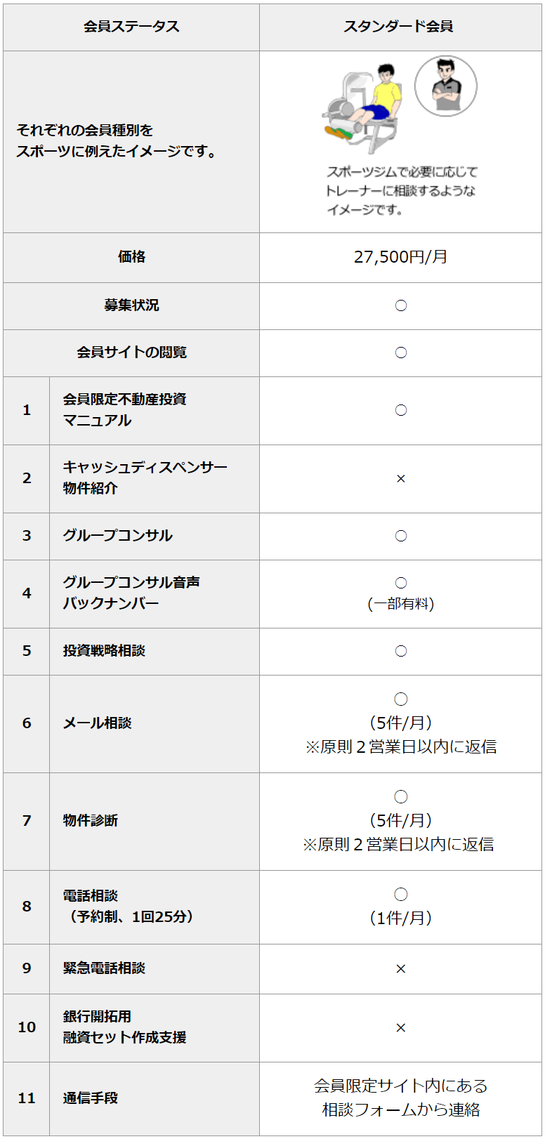 会員サービス内容と費用